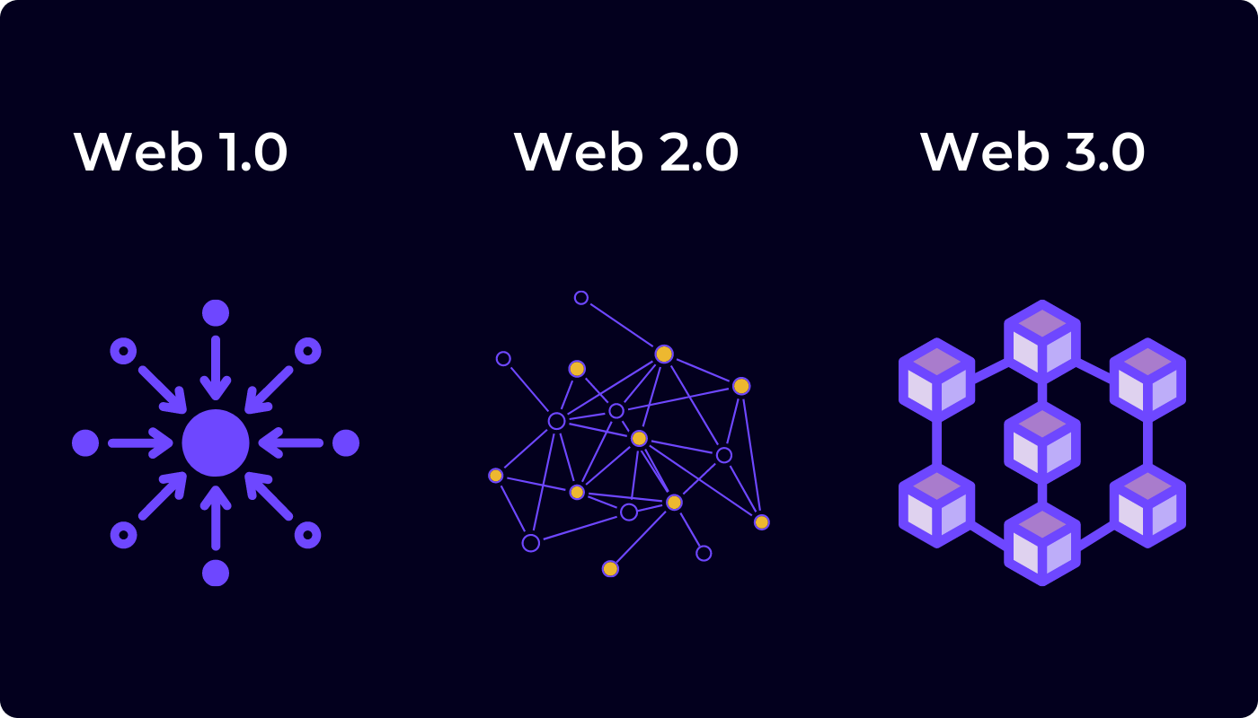 Understanding-Web 2.0